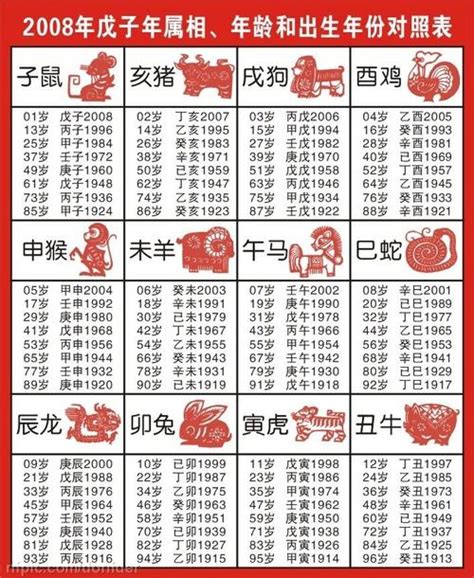 1963年農曆生肖|十二生肖年份對照表 (西元、民國)